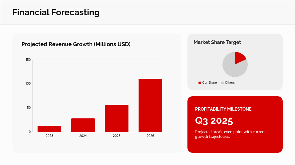 Scalable SaaS Business Growth Plan