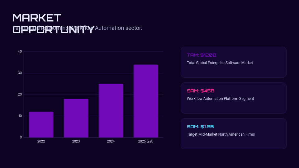 Emerging Tech Seed Funding Deck