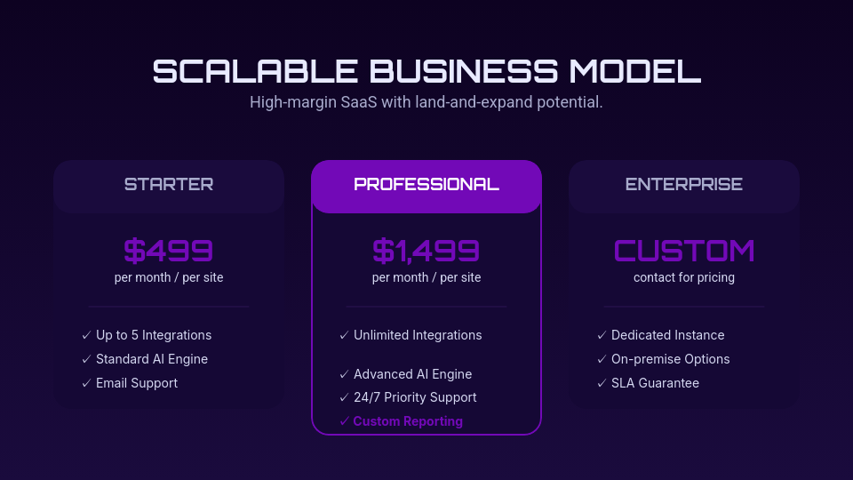 Emerging Tech Seed Funding Deck