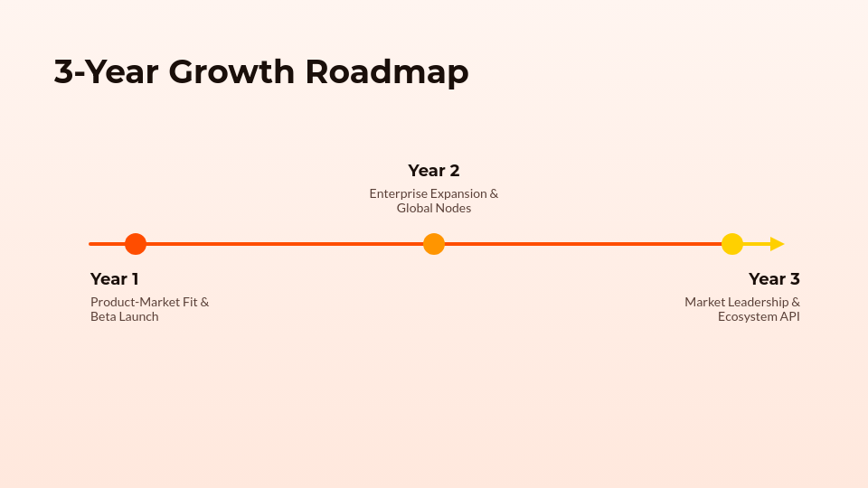 Series A Investor Growth Strategy