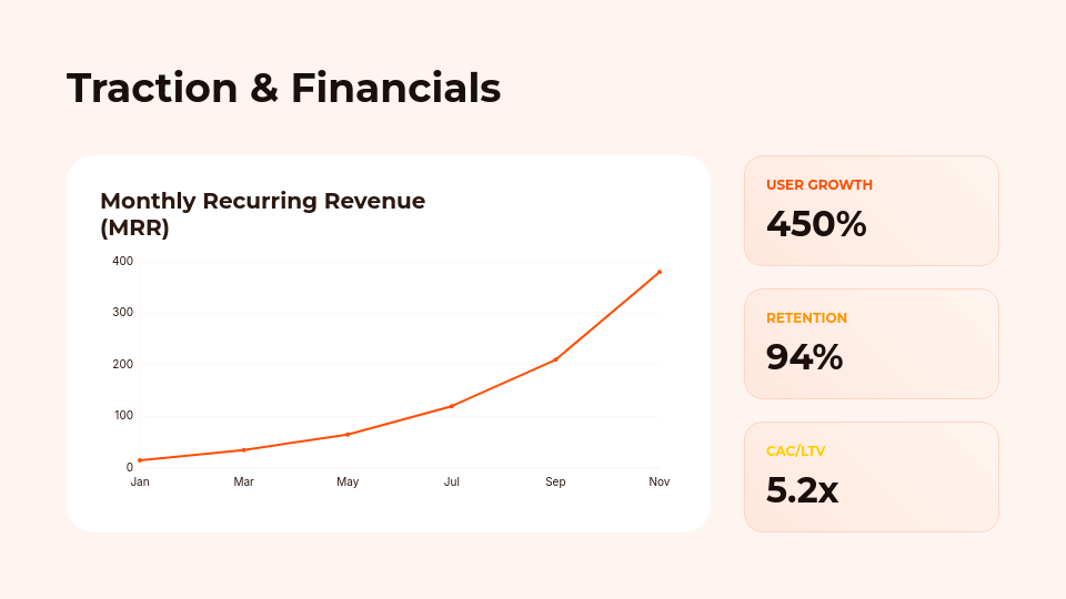 Series A Investor Growth Strategy