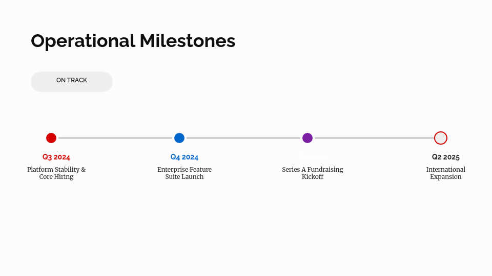 Scalable Venture Capital Growth Roadmap