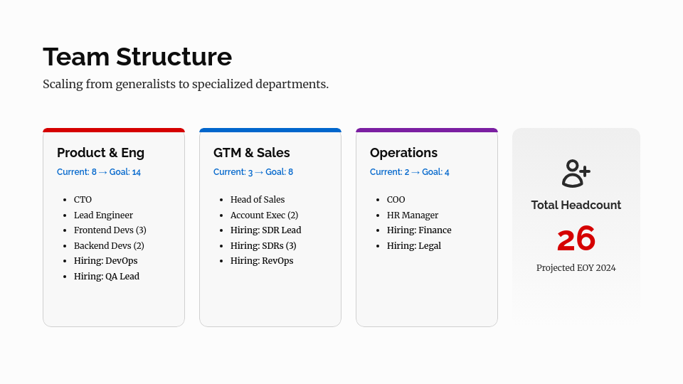 Scalable Venture Capital Growth Roadmap