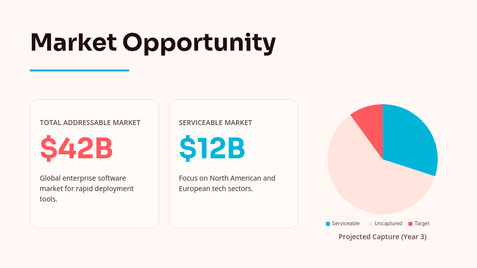 Disruptive Tech Growth Strategy