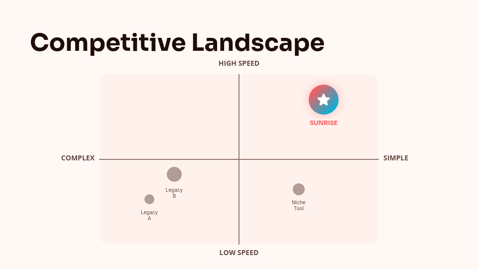 Disruptive Tech Growth Strategy