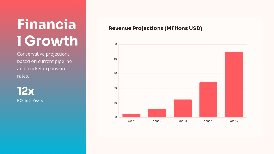 Disruptive Tech Growth Strategy
