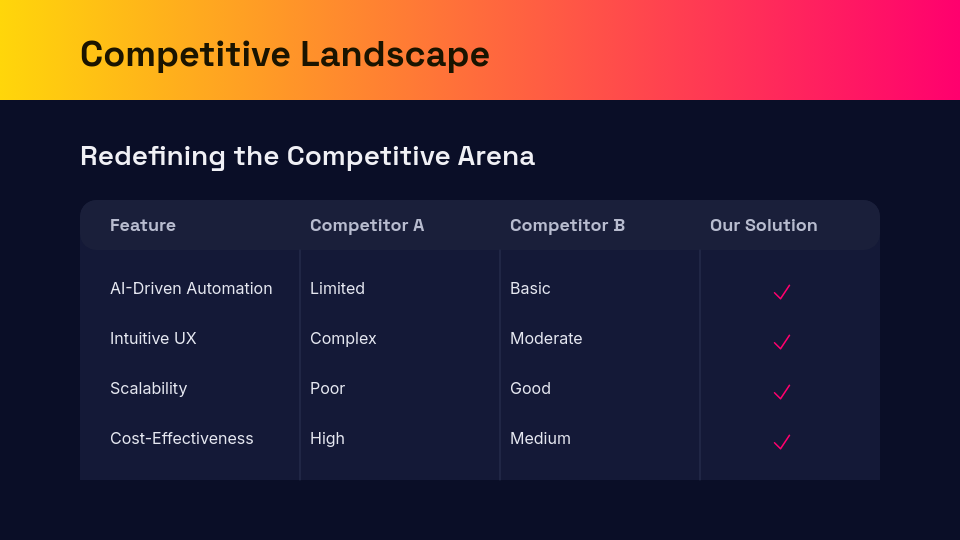 Tech Disruptor Investor Deck