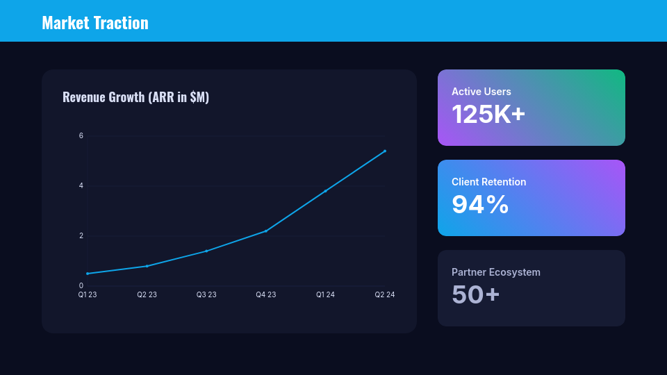 Series A Growth and Fundraising Pitch Deck