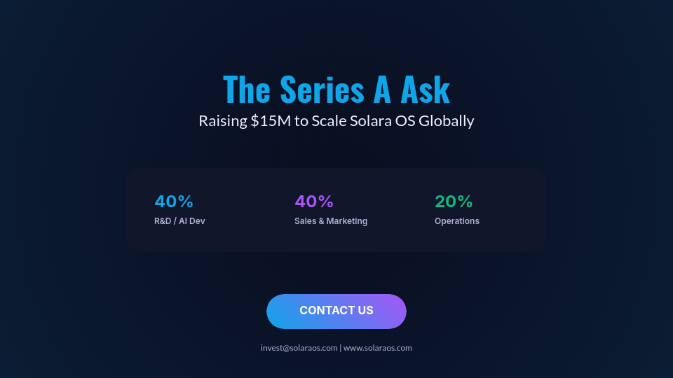 Series A Growth and Fundraising Pitch Deck