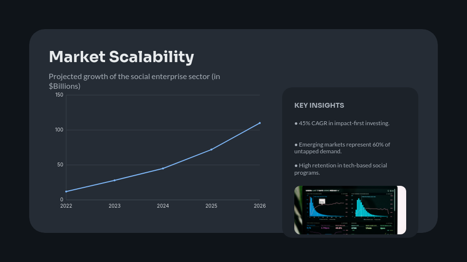 Social Impact Startup Growth Deck