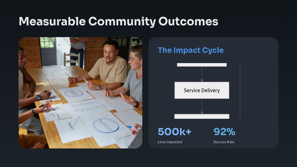 Social Impact Startup Growth Deck