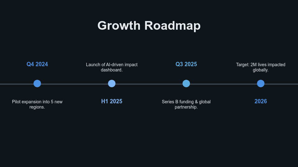 Social Impact Startup Growth Deck