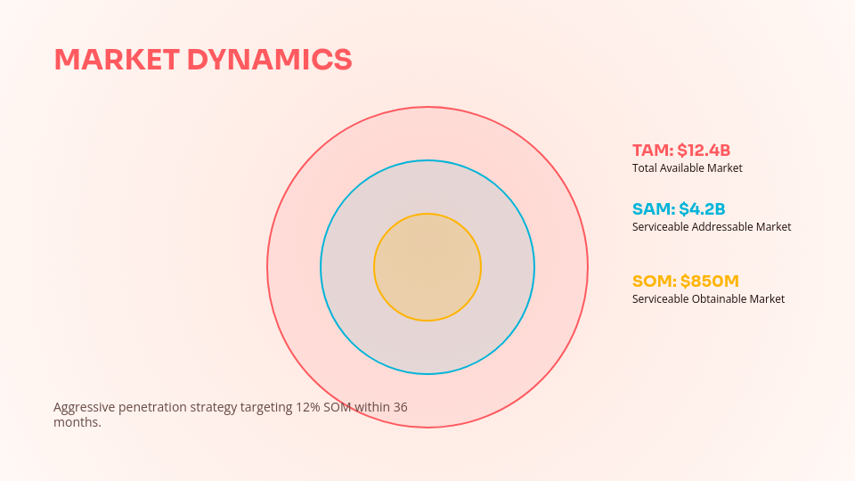 Strategic Series A Growth Pitch