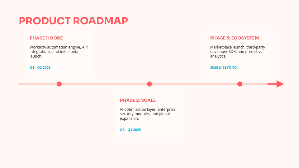 Strategic Series A Growth Pitch