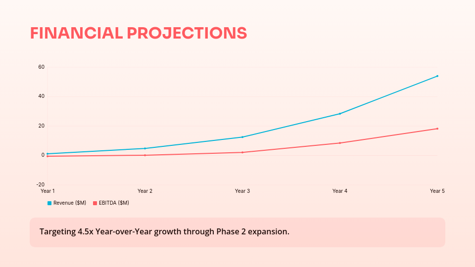 Strategic Series A Growth Pitch