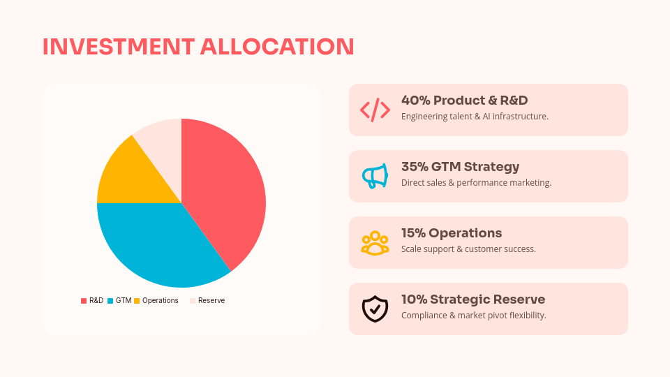 Strategic Series A Growth Pitch
