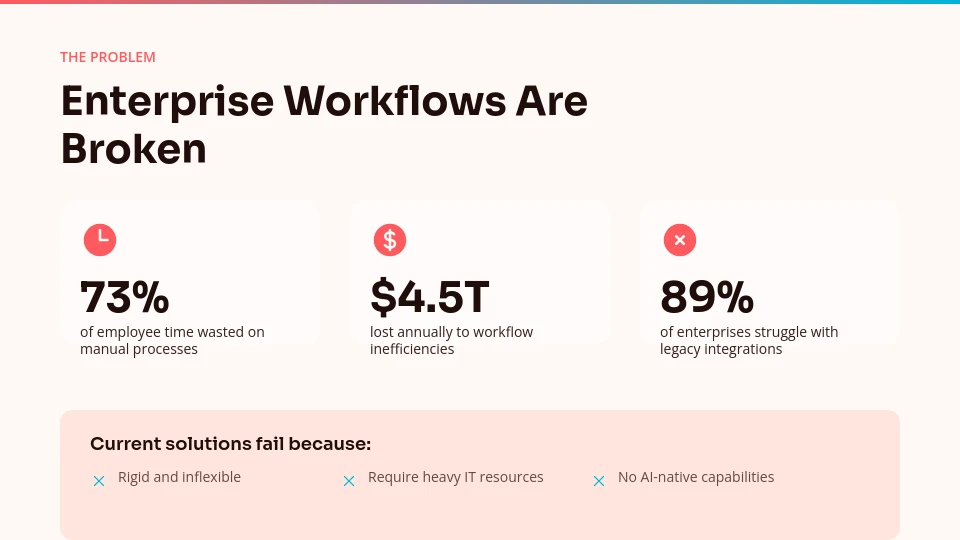 Venture Pitch Deck for Scalable Tech