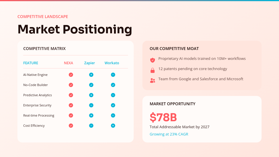 Venture Pitch Deck for Scalable Tech