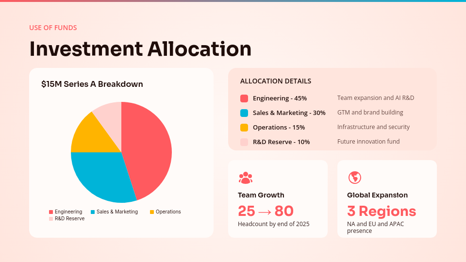 Venture Pitch Deck for Scalable Tech