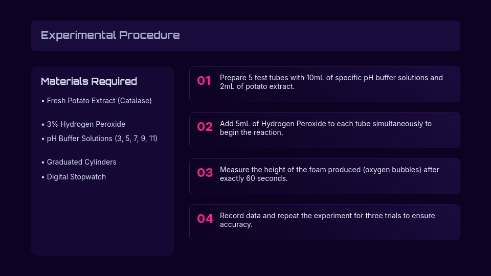 Creative Science Fair Project Summary