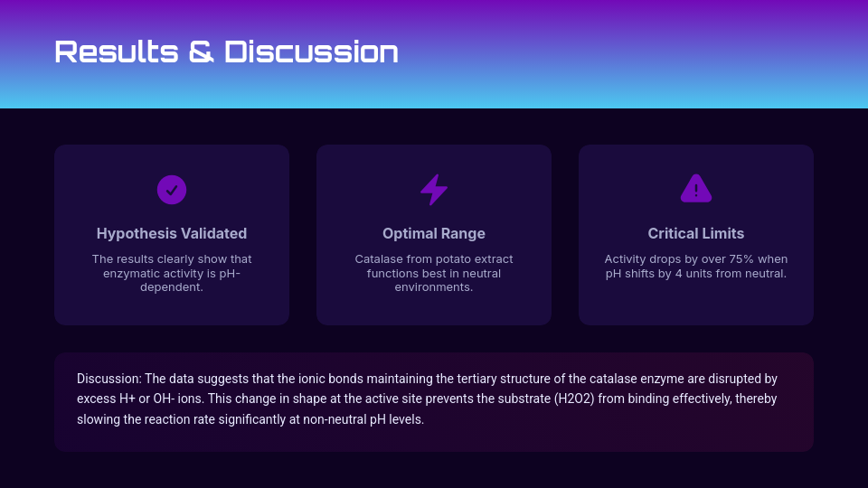 Creative Science Fair Project Summary