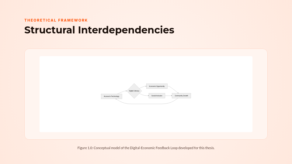 Academic Research Thesis Deck