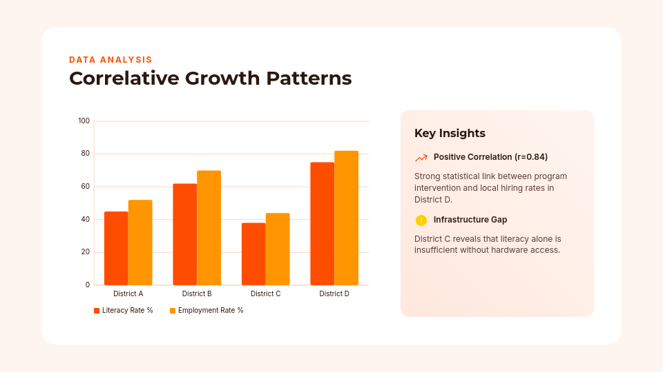 Academic Research Thesis Deck
