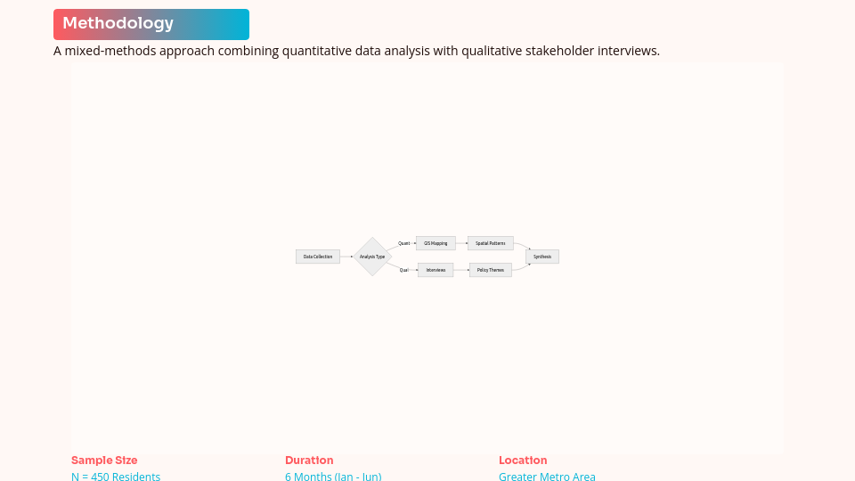 Academic Research Findings & Thesis Defense