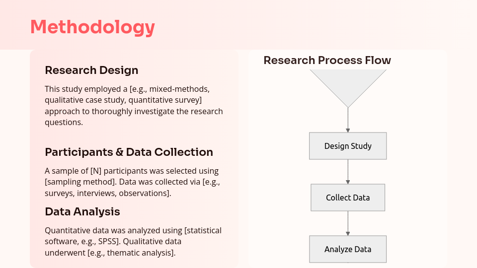 Modern Thesis Defense Outline
