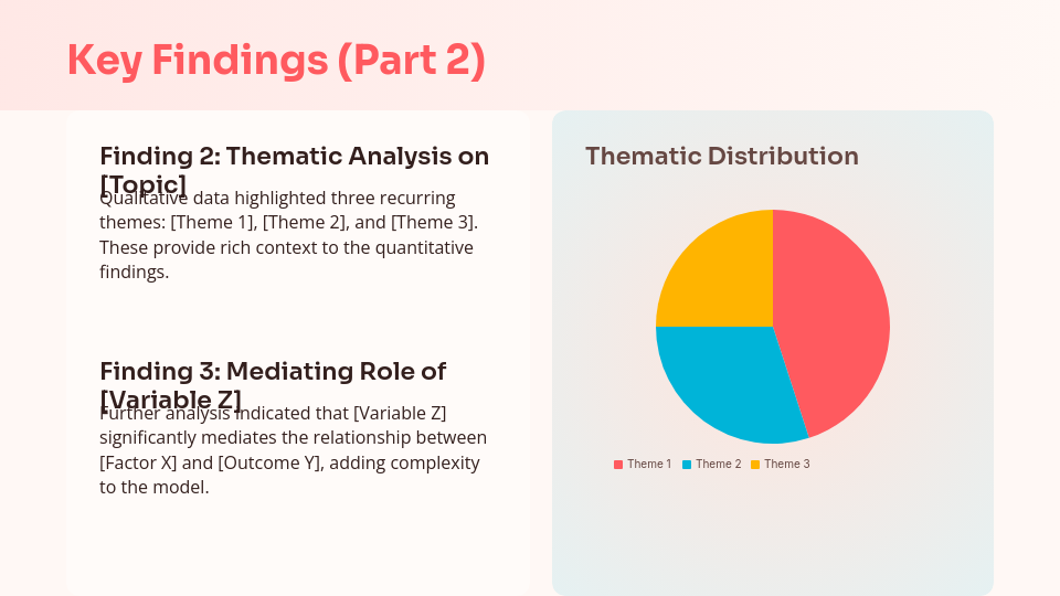 Modern Thesis Defense Outline