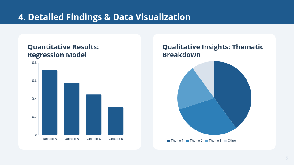 Academic Research Thesis Defense