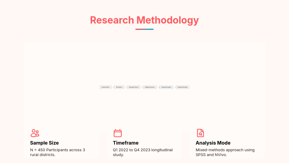 Academic Research Thesis Showcase