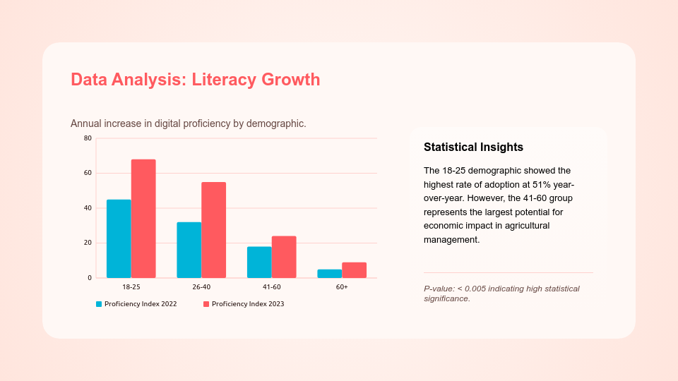 Academic Research Thesis Showcase