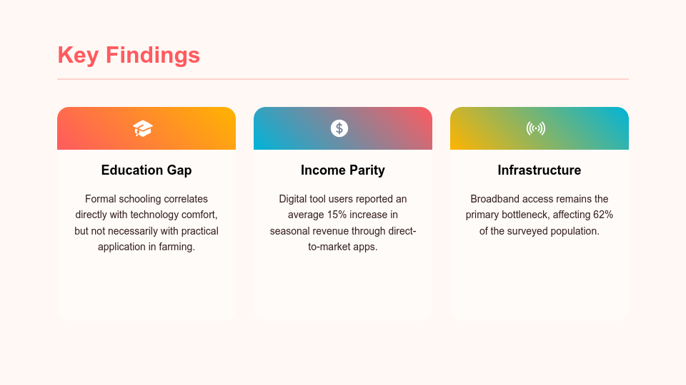 Academic Research Thesis Showcase