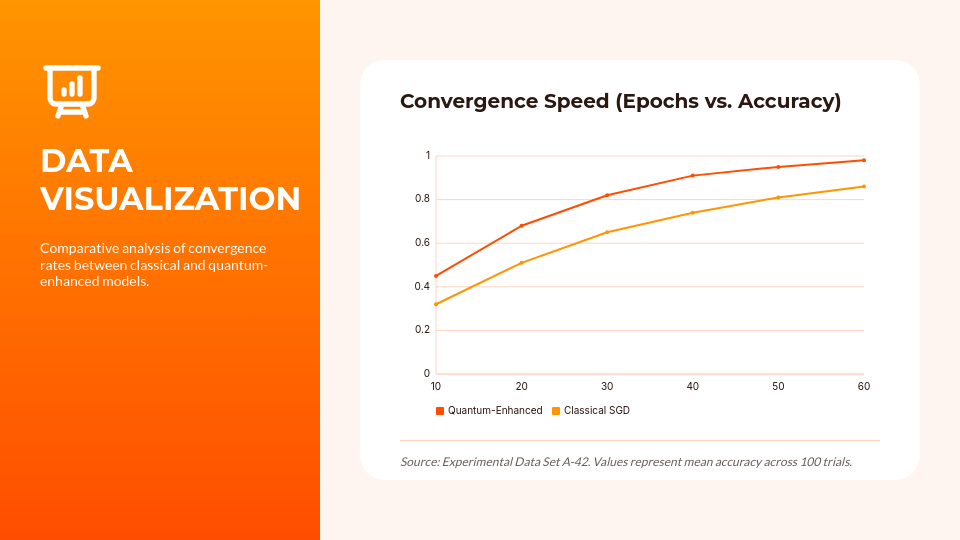 Student Research and Project Portfolio