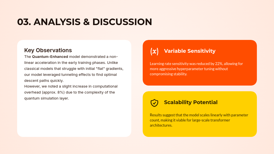 Student Research and Project Portfolio