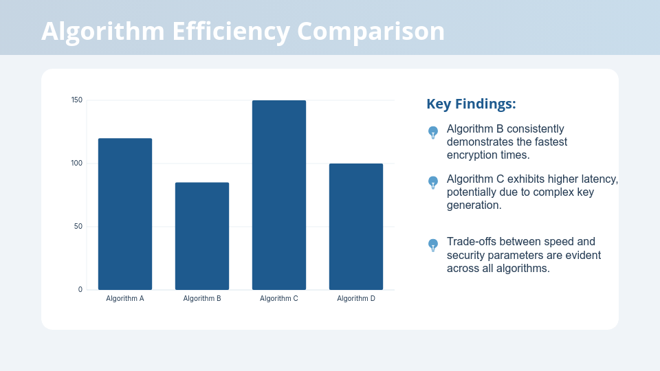 Comprehensive Academic Research Findings