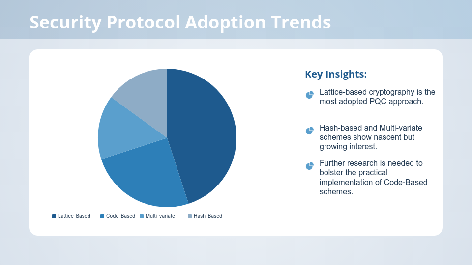 Comprehensive Academic Research Findings