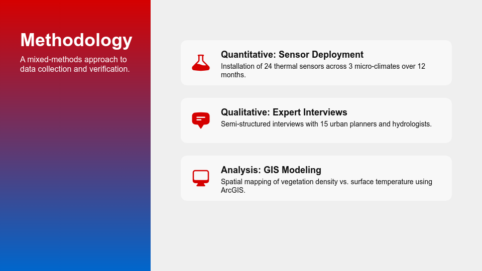 Academic Research Thesis Defense