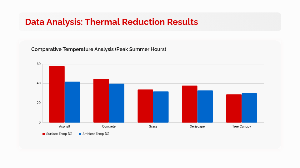 Academic Research Thesis Defense