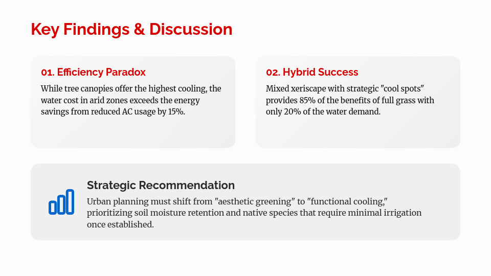 Academic Research Thesis Defense