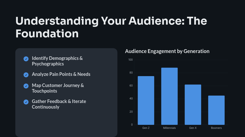 Lead Generation Webinar Masterclass
