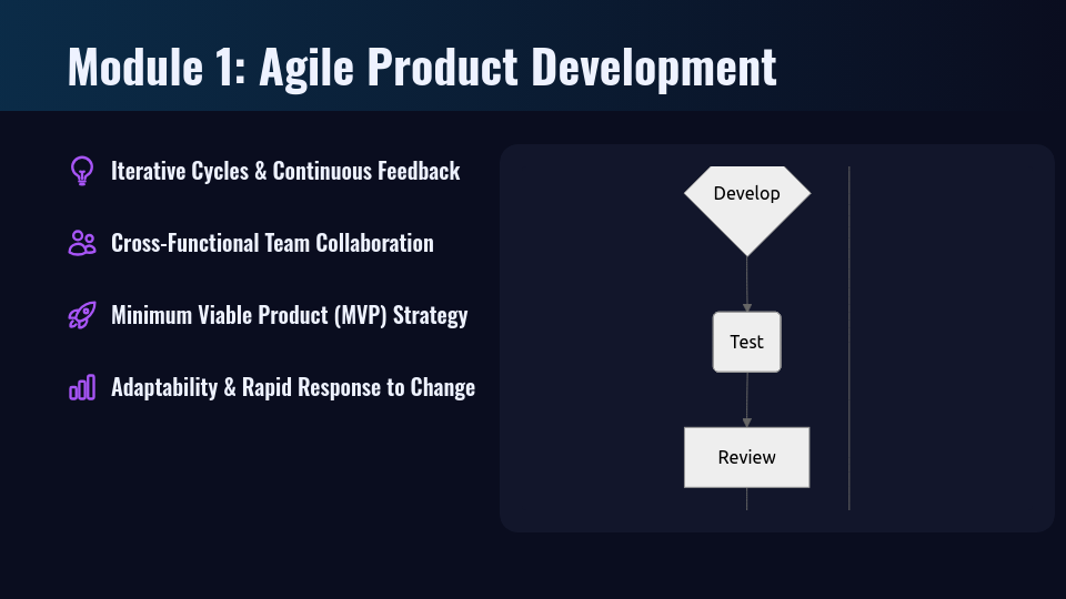 Interactive Masterclass Webinar Series