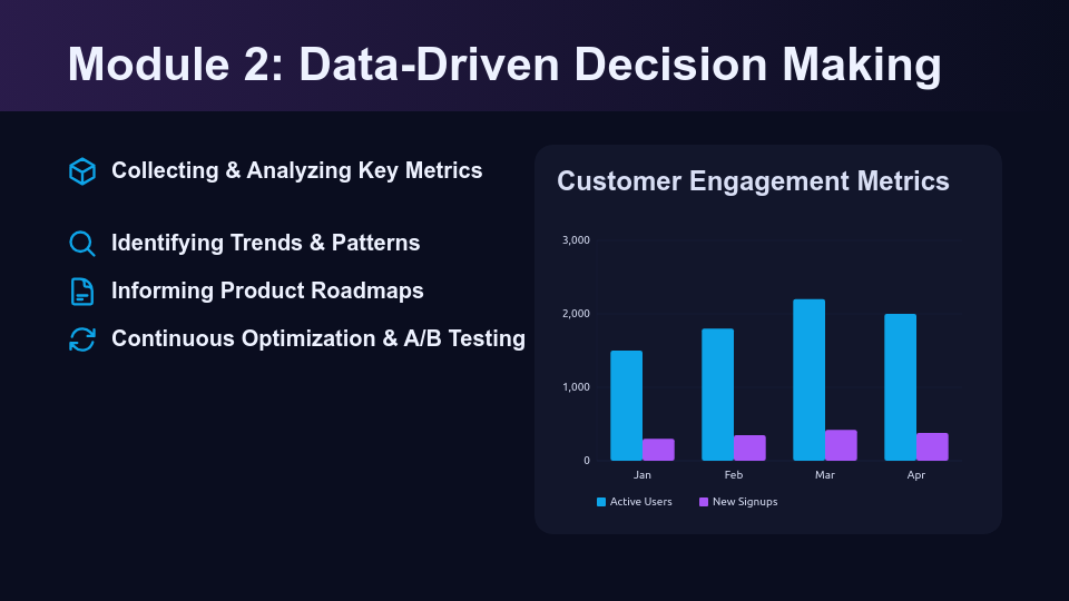 Interactive Masterclass Webinar Series
