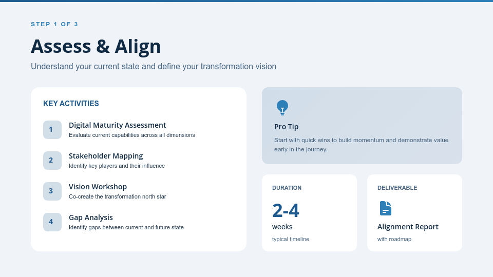 Interactive Remote Learning Masterclass