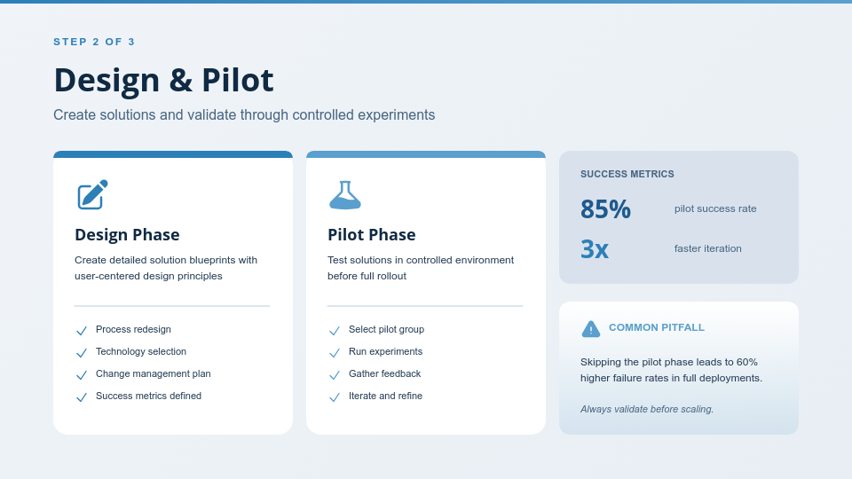 Interactive Remote Learning Masterclass