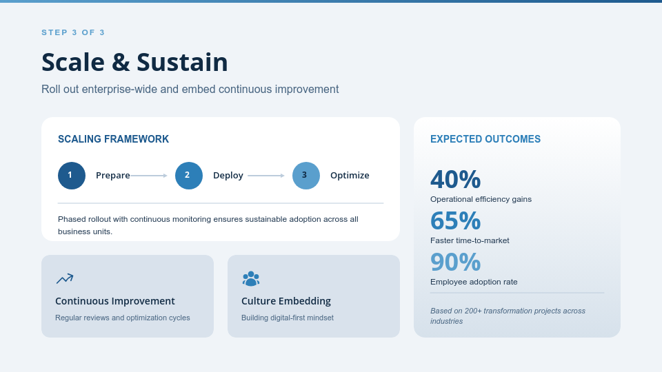 Interactive Remote Learning Masterclass