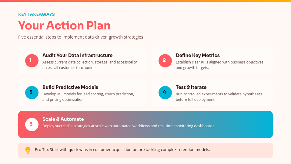 Interactive Digital Marketing Masterclass