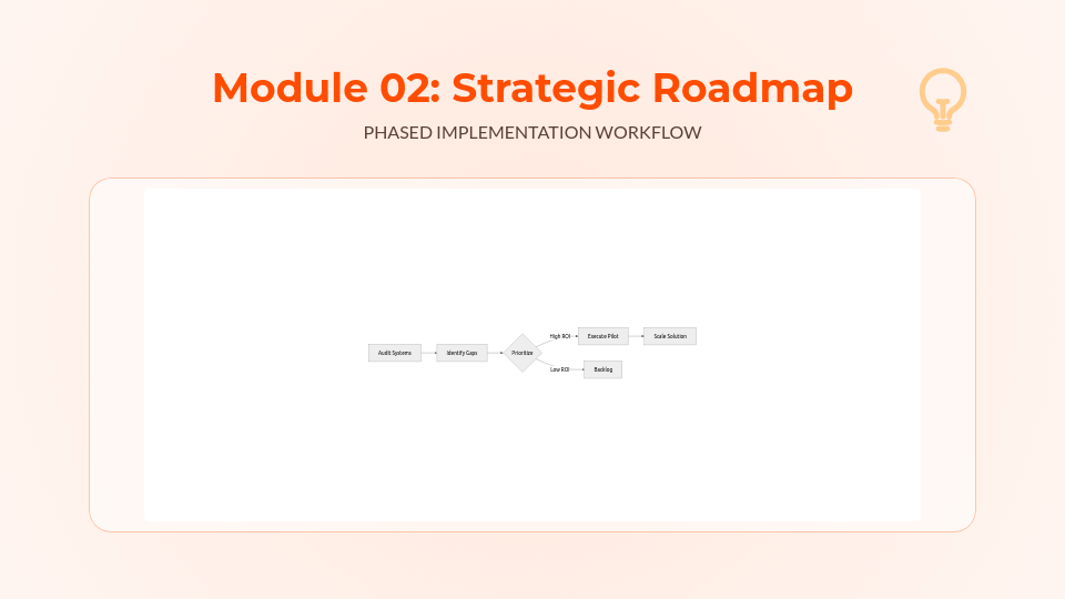 Interactive Masterclass Series