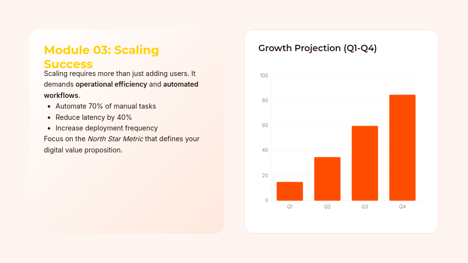 Interactive Masterclass Series